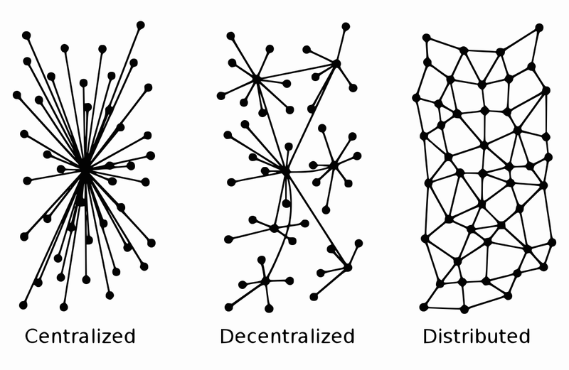 File:Network Topology.png